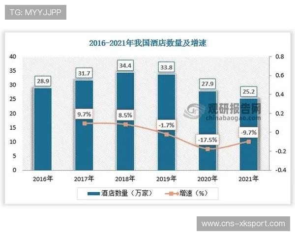 体育赛事带动酒店餐饮消费增长 形成经济辐射效应 体育赛事带动酒店餐饮消费增长 形成经济辐射效应